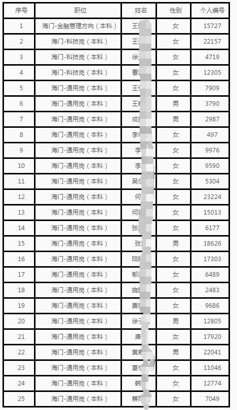 海門(mén)農商行人員名單