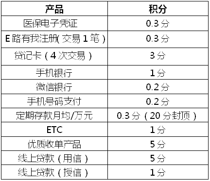 產(chǎn)品、