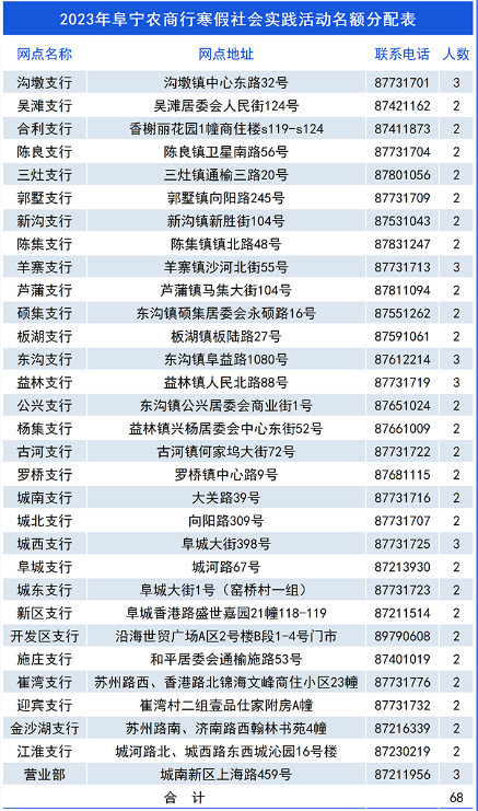 2023年阜寧農商行寒假大學(xué)生社會(huì )實(shí)踐活動(dòng)招募公告