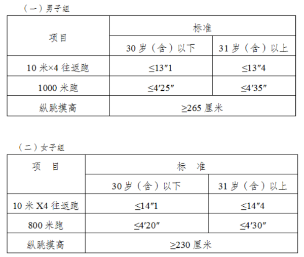 公安機關(guān)錄用人民警察體能測評項目和標準（暫行）