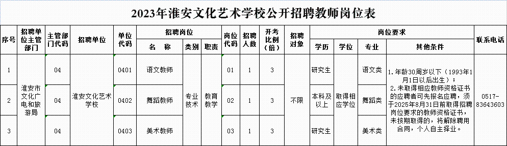 招聘單位、崗位及人數