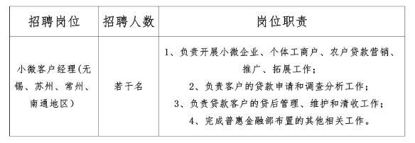 小微客戶(hù)經(jīng)理