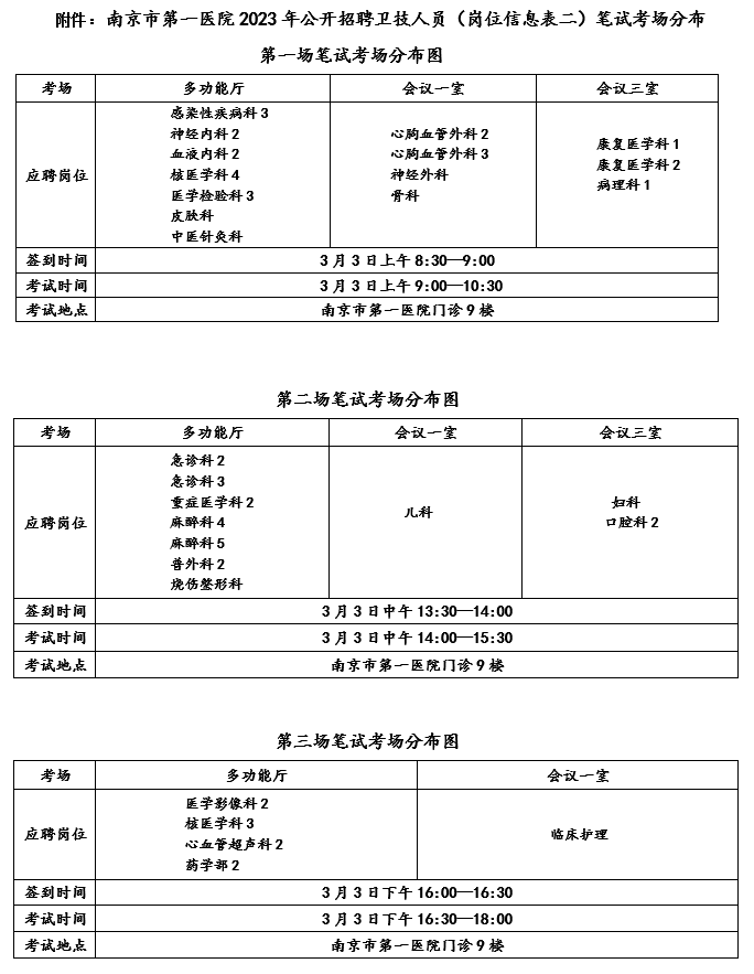 南京市第一醫院2023年公開(kāi)招聘衛技人員（崗位信息表二）筆試考場(chǎng)分布