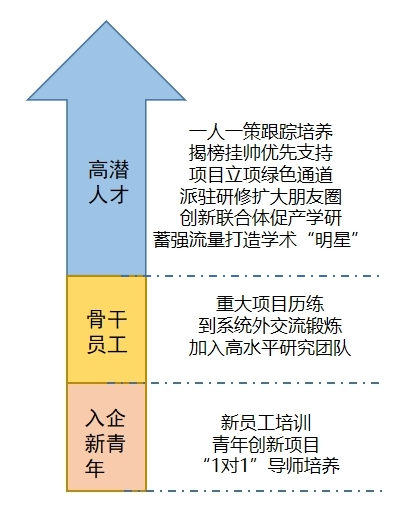 職業(yè)全周期系統培養，讓你從小白快速成長(cháng)為行業(yè)專(zhuān)家。