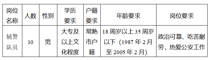 報考崗位、人數及條件