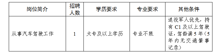 招聘崗位為管理輔助人員(駕駛員)1人。