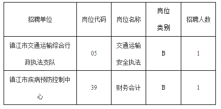 鎮江市事業(yè)單位2023年集中公開(kāi)招聘工作人員公告