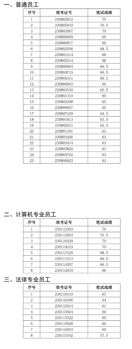 2023年含山農村商業(yè)銀行社會(huì )招聘面試名單