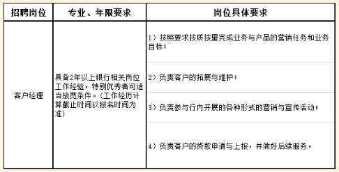 本次社會(huì )招聘擬招聘客戶(hù)經(jīng)理10人，具體要求如下：