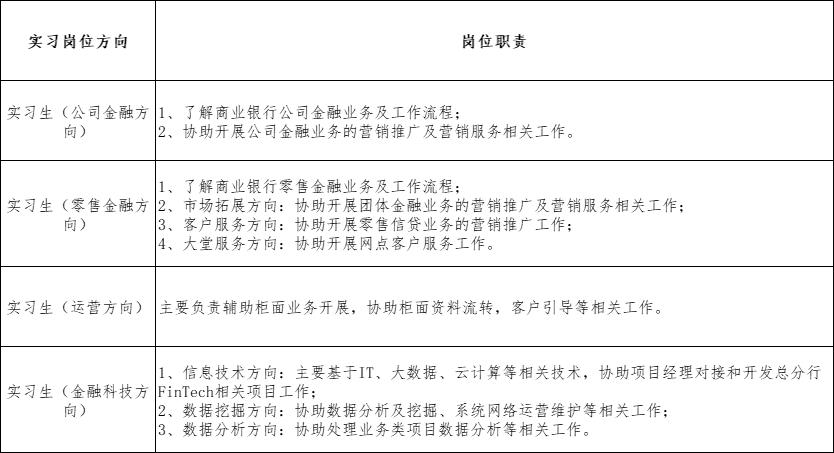 實(shí)習崗位介紹