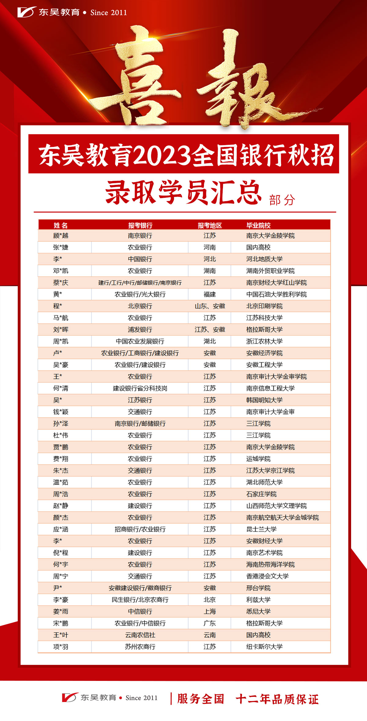 　想上岸，選東吳