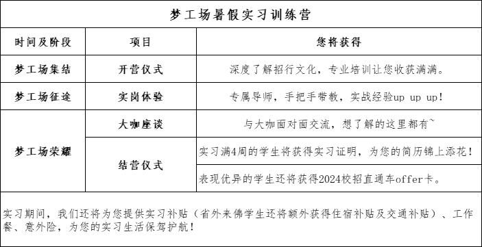 實(shí)習介紹
