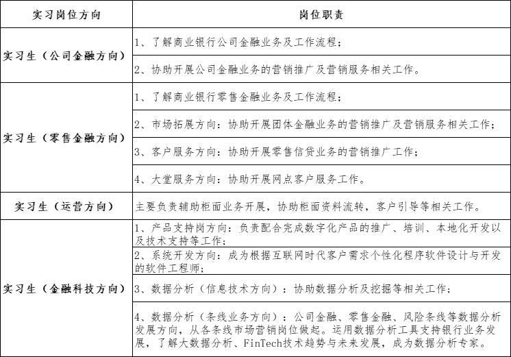 實(shí)習崗位