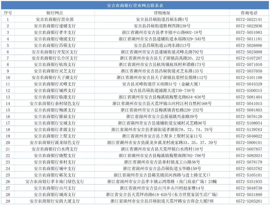 咨詢(xún)表