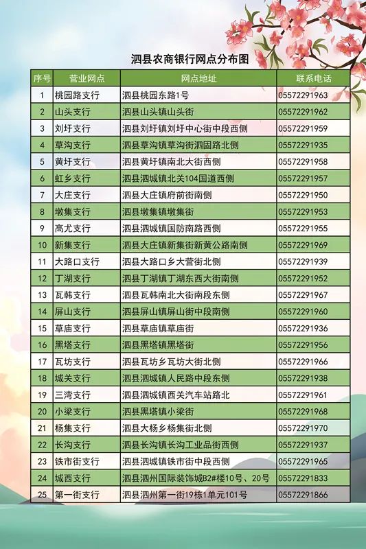網(wǎng)點(diǎn)分布圖