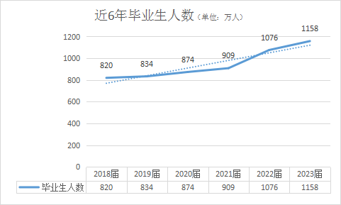 前一段時(shí)間，看到一篇關(guān)于“2024屆應屆畢業(yè)生如何就業(yè)求職找工作”的文章。