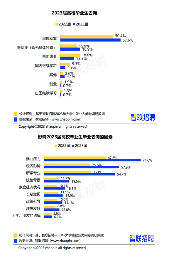 超一半應屆生找工作受專(zhuān)業(yè)影響