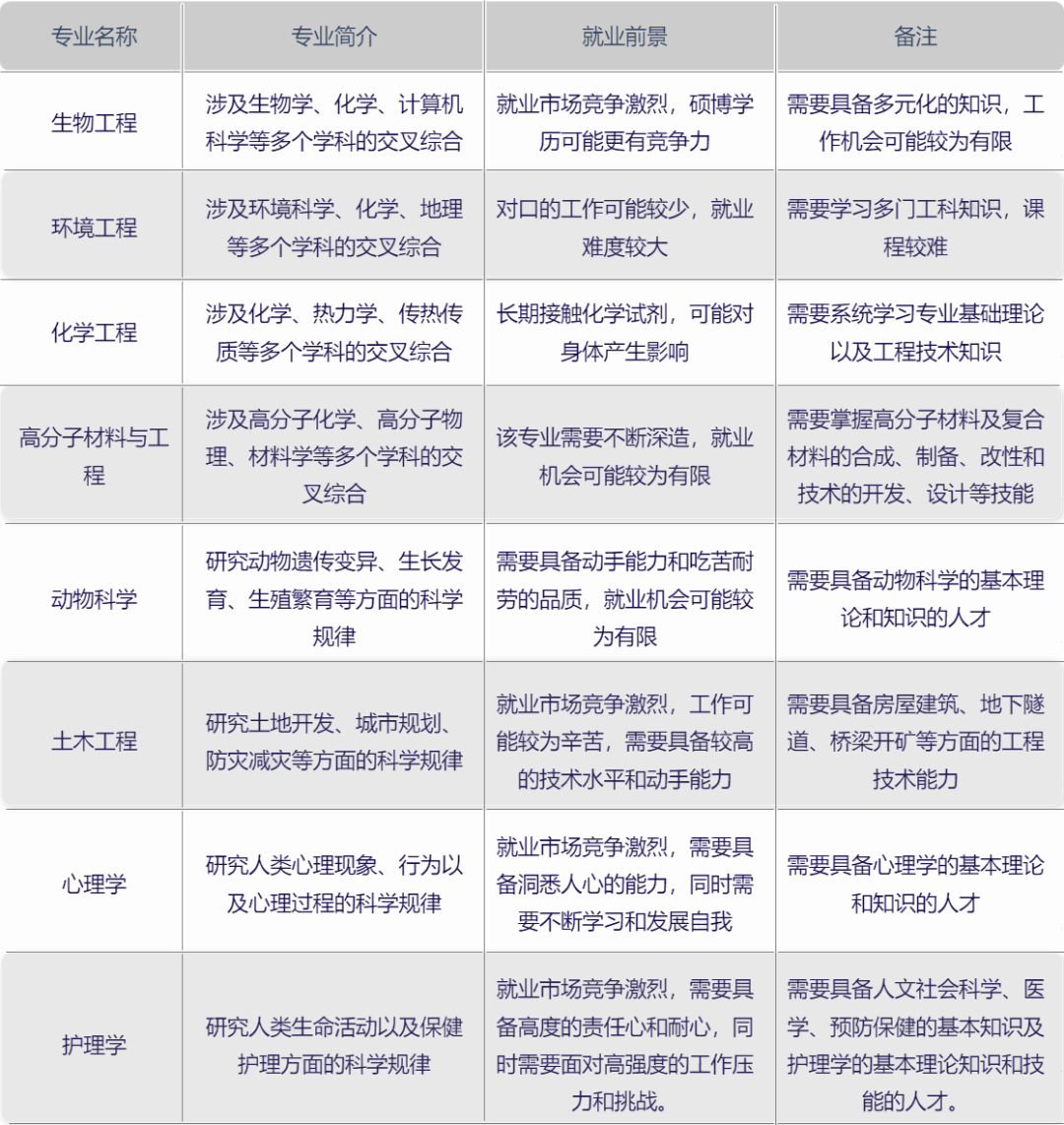 “天坑專(zhuān)業(yè)”