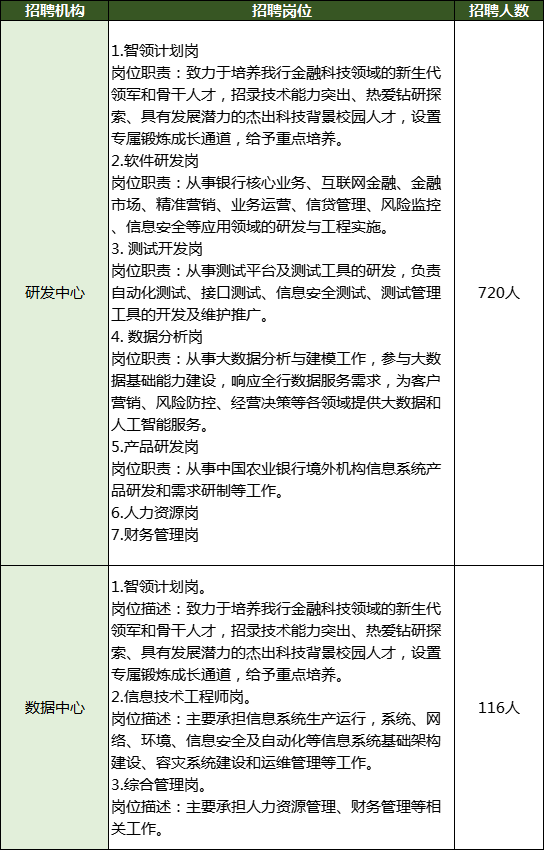 農業(yè)銀行