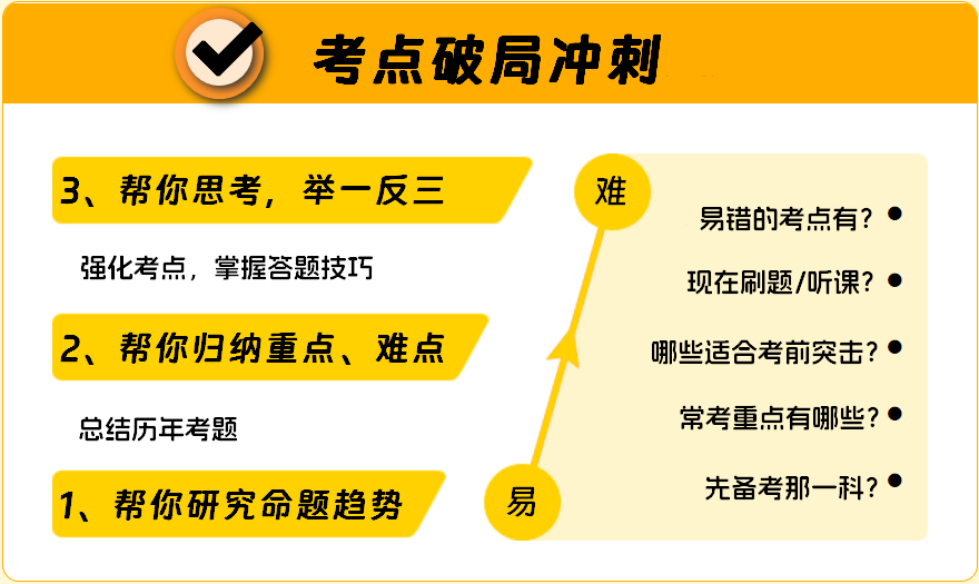 　　直擊”考點(diǎn)“ 　　考試重難點(diǎn)梳理