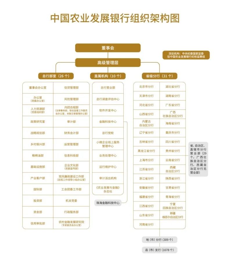 農業(yè)發(fā)展銀行介紹