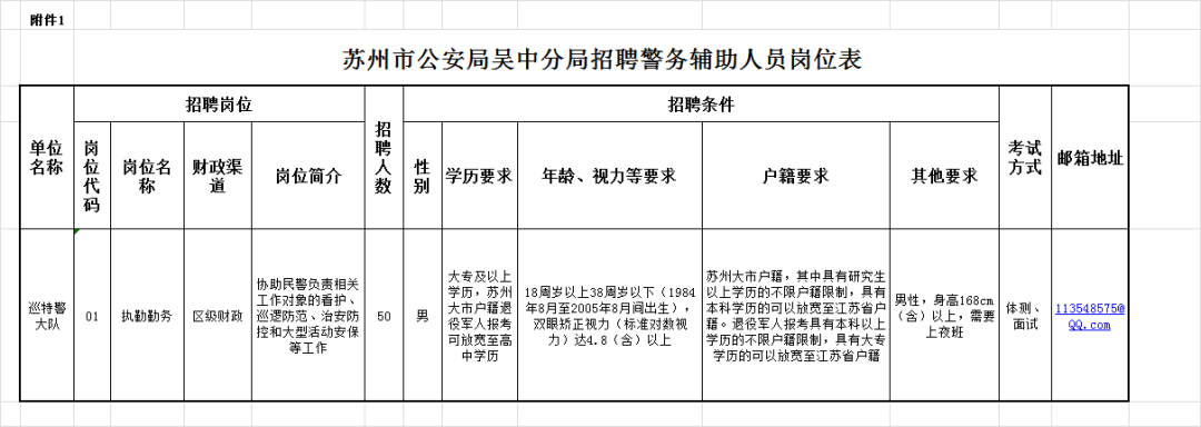 本次招聘崗位、人數及相關(guān)條件詳見(jiàn)《蘇州市公安局吳中分局招聘警務(wù)輔助人員崗位表》（見(jiàn)附件1）。