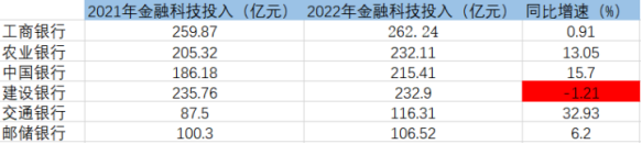 行業(yè)需求量大，薪資水漲船高