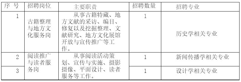招聘崗位、人數及職責