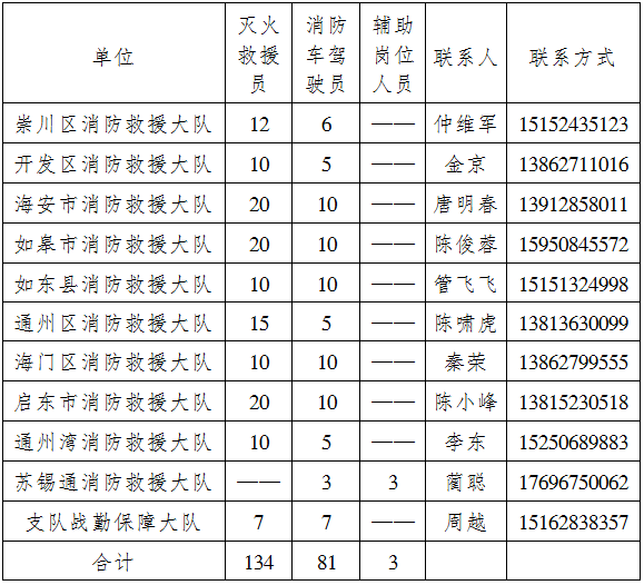 招錄計劃