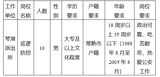 報考崗位、人數及條件
