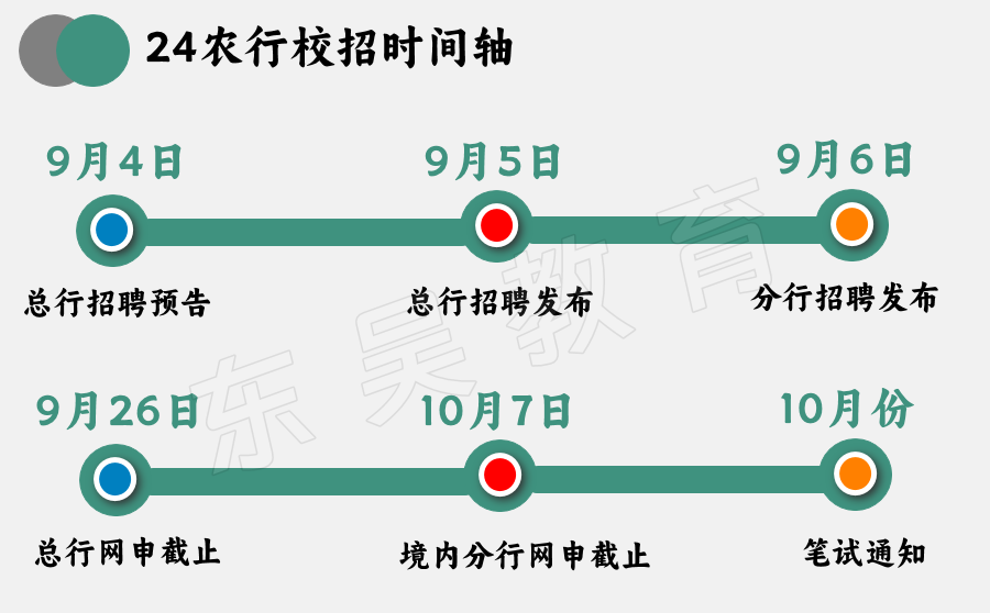 重磅出場(chǎng)，2.2萬(wàn)+崗位