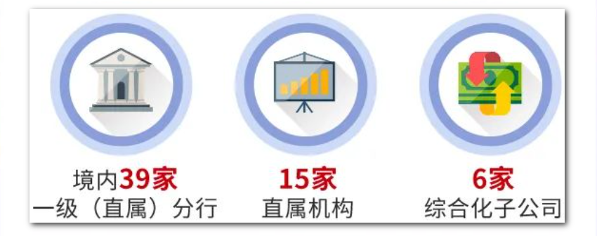境內39家分行，2.1萬(wàn)+崗位！