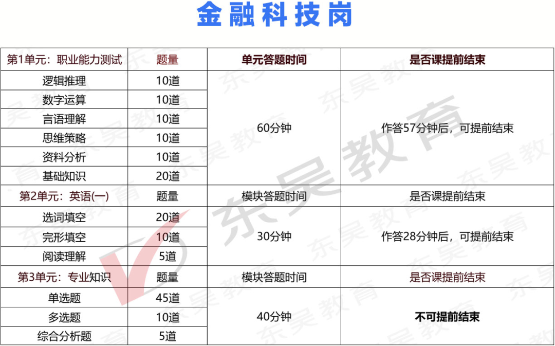 中行筆試，到底考什么