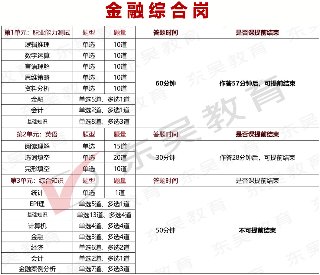 中行筆試，到底考什么