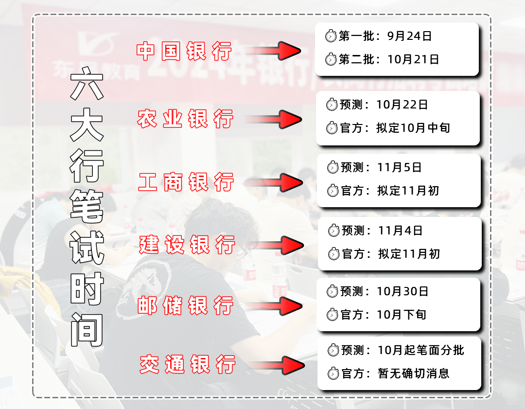 筆試時(shí)間安排如下