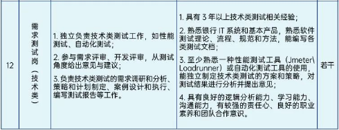 信息技術(shù)相關(guān)人員，具體崗位如下