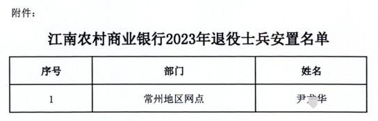 2023年江南農村商業(yè)銀行退役士兵安置公示
