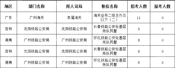(截至10月16日16時(shí))2024國考無(wú)人報考職位(節選)