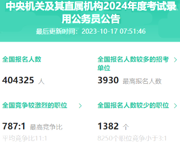 重磅！24年國考報名第3日 報名人數破40萬(wàn)!
