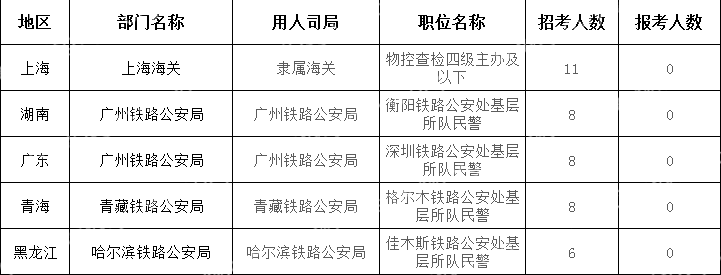 截至10月17日16時(shí))2024國考無(wú)人報考職位(節選