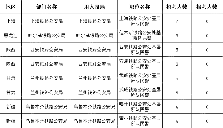 　(截至10月22日16時(shí))2024國考無(wú)人報考職位(節選)