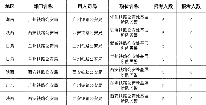 (截至10月21日16時(shí))2024國考無(wú)人報考職位(節選)