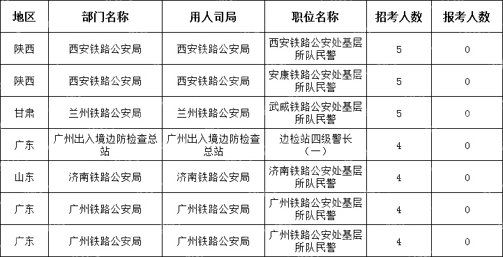 (截至10月24日17時(shí)30分)2024國考無(wú)人報考職位(節選)