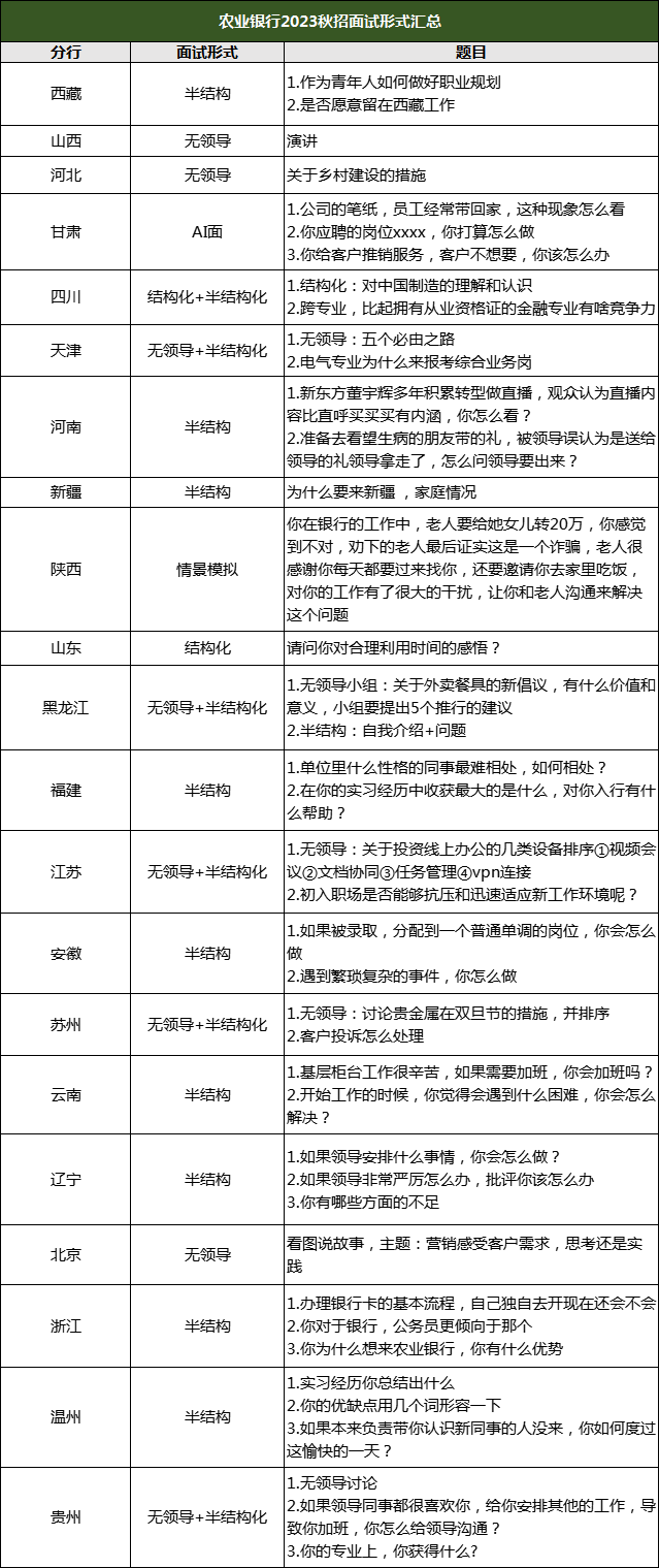 　　04  農業(yè)銀行