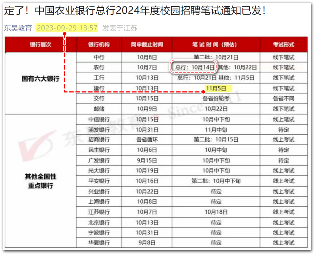 建行筆試短信通知來(lái)了！