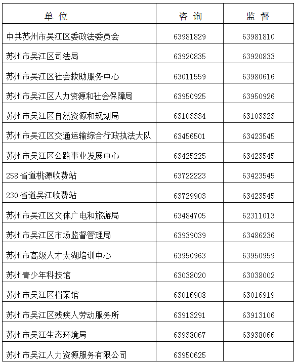 監督電話(huà)