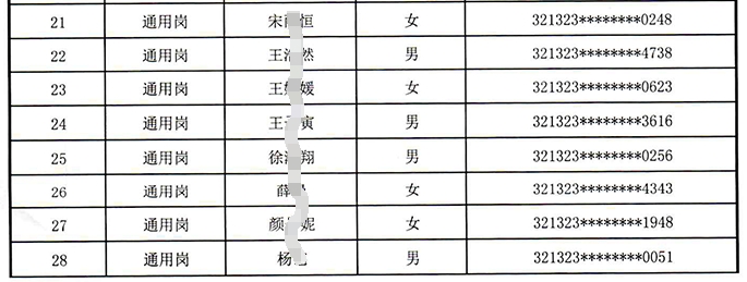 江蘇泗陽(yáng)農村商業(yè)銀行2024年校園招聘入圍面試人員名單公示