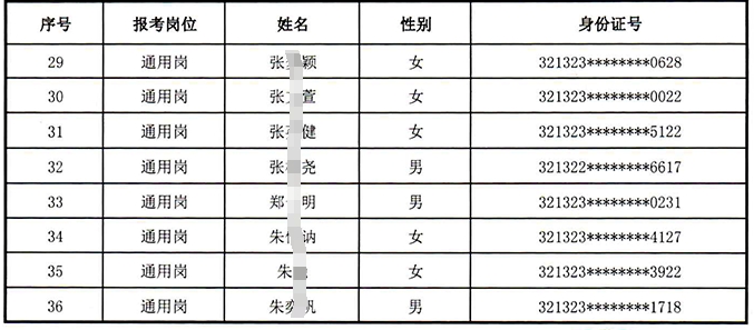 江蘇泗陽(yáng)農村商業(yè)銀行2024年校園招聘入圍面試人員名單公示