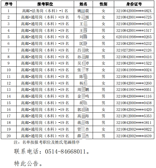 2024年高郵農村商業(yè)銀行校園招聘入圍體檢人員名單