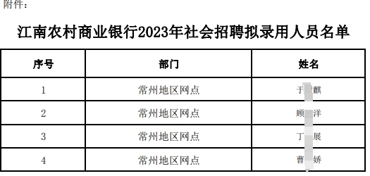 江南農村商業(yè)銀行2023年社會(huì )招聘擬錄用人員名單
